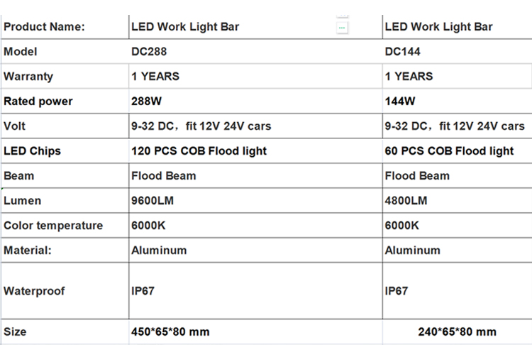 LB-D-003 LED Light Bar